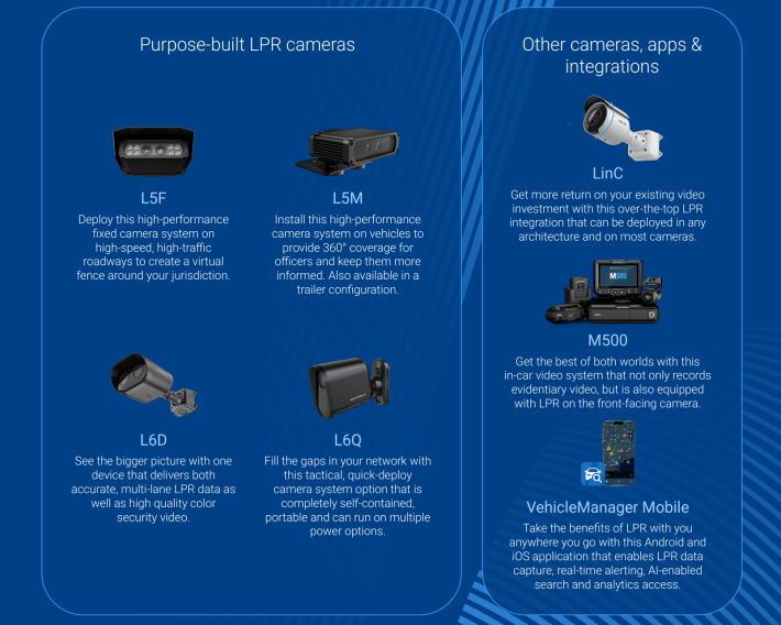 many cameras and their various uses