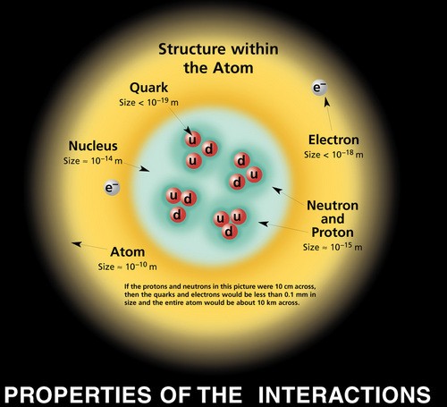 subatomic.jpg