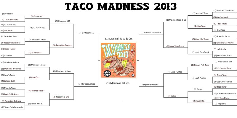 taco_Madness_bracket_2013_finals
