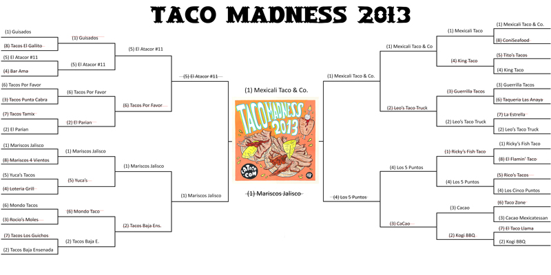 taco_Madness_bracket_2013_winner
