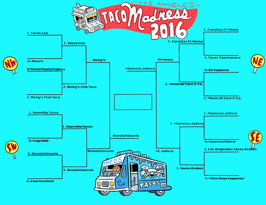 tacomadness_2016_bracket_finals